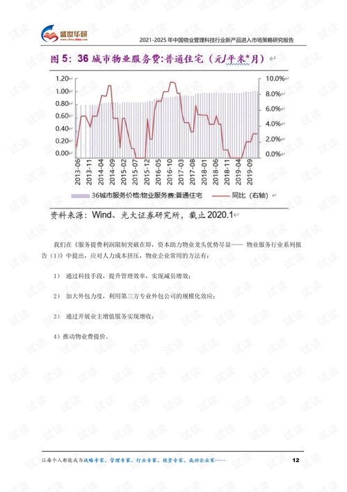 2021-2025年中国物业管理科技行业新产品进入市场策略研究报告