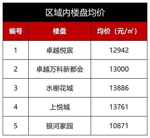 超130亿项目投资引进 恒力集团投资管理新篇章