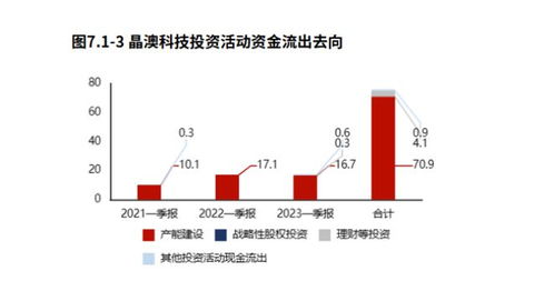 晶澳科技向子公司增资67亿，有力支撑400亿投资项目顺利推进